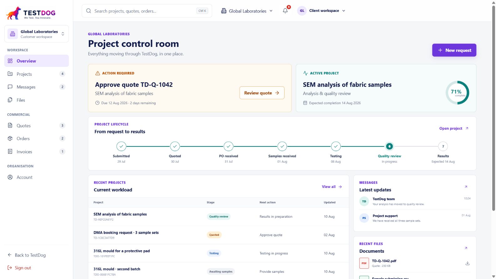 My TESTDOG customer portal showing the Global Laboratories project control room